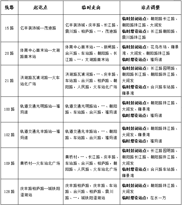 關于臨時調(diào)整部分公交線路的公告-10.1-.png
