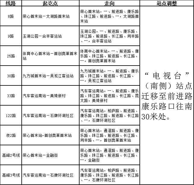 關于臨時調(diào)整部分公交線路的公告.png