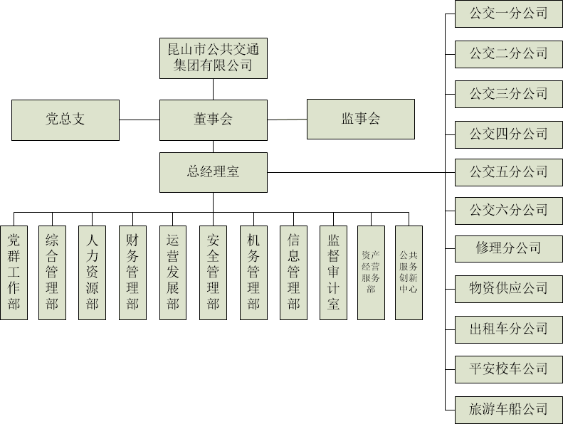 組織架構(gòu).png